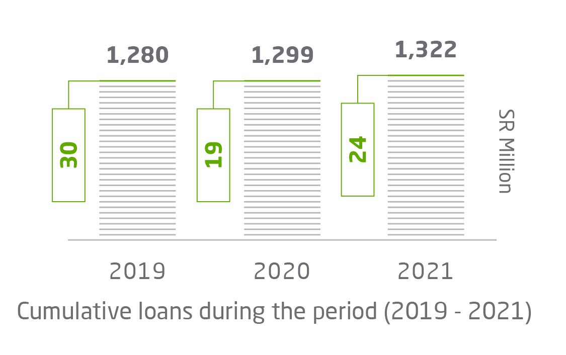 lending-static-27